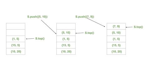 geeks for geeks stl|Stack and Queue in C++ STL .